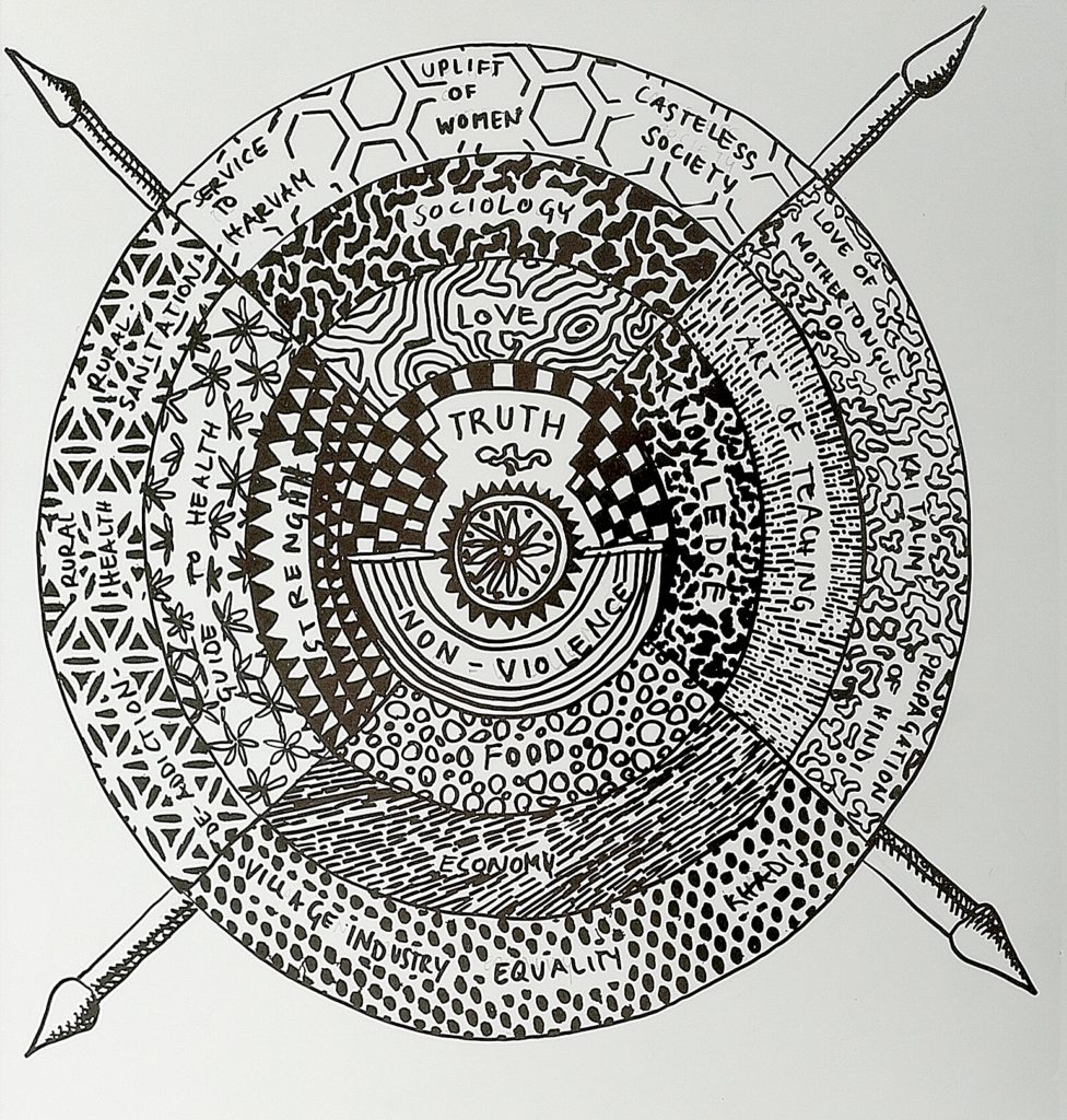 Zeichnung wheel of life Tanja Lebski